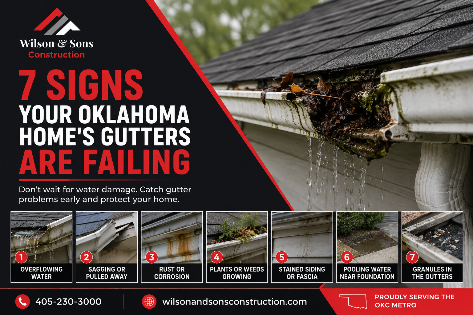 Failing Gutters