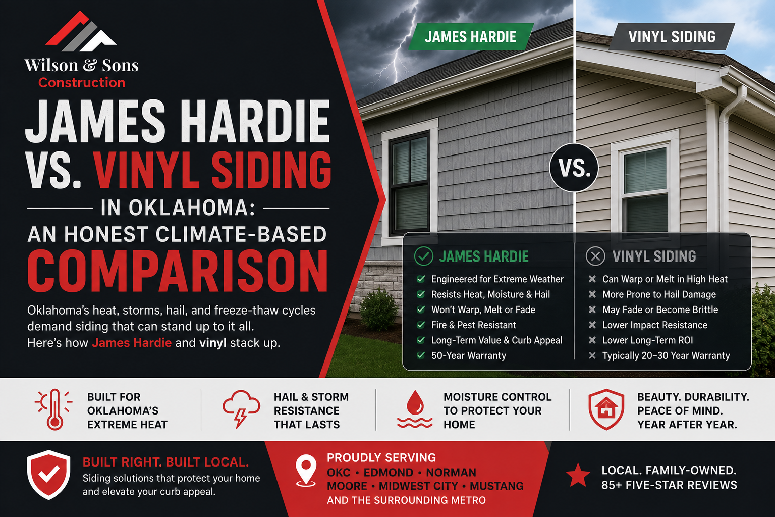 James Hardie Siding