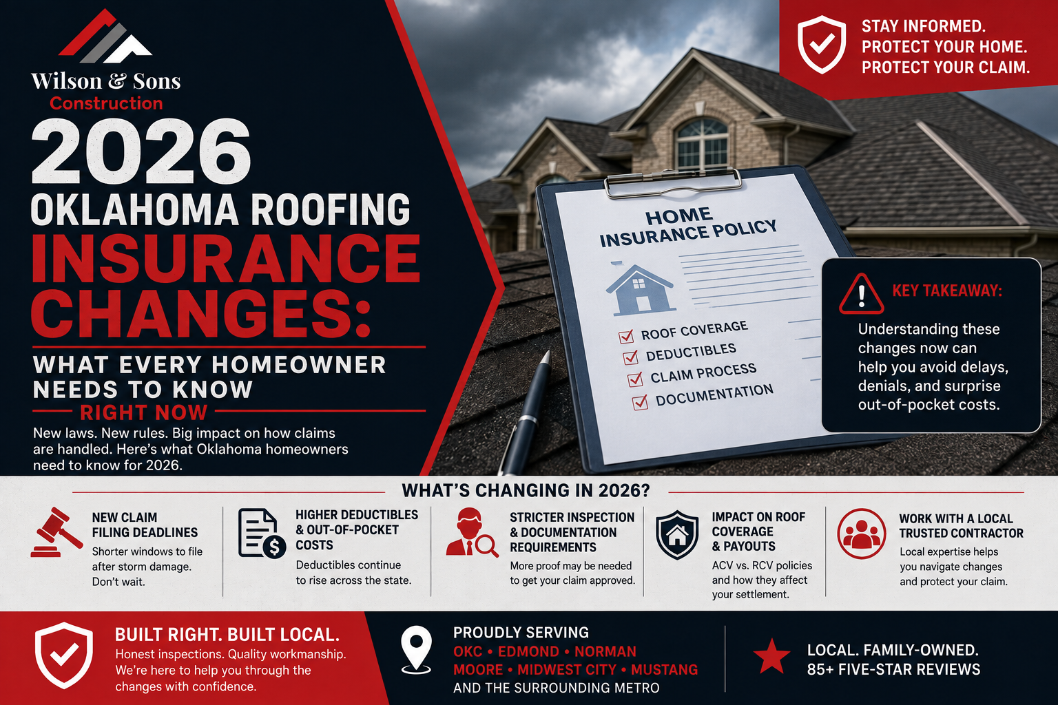 2026 Home Insurance Changes