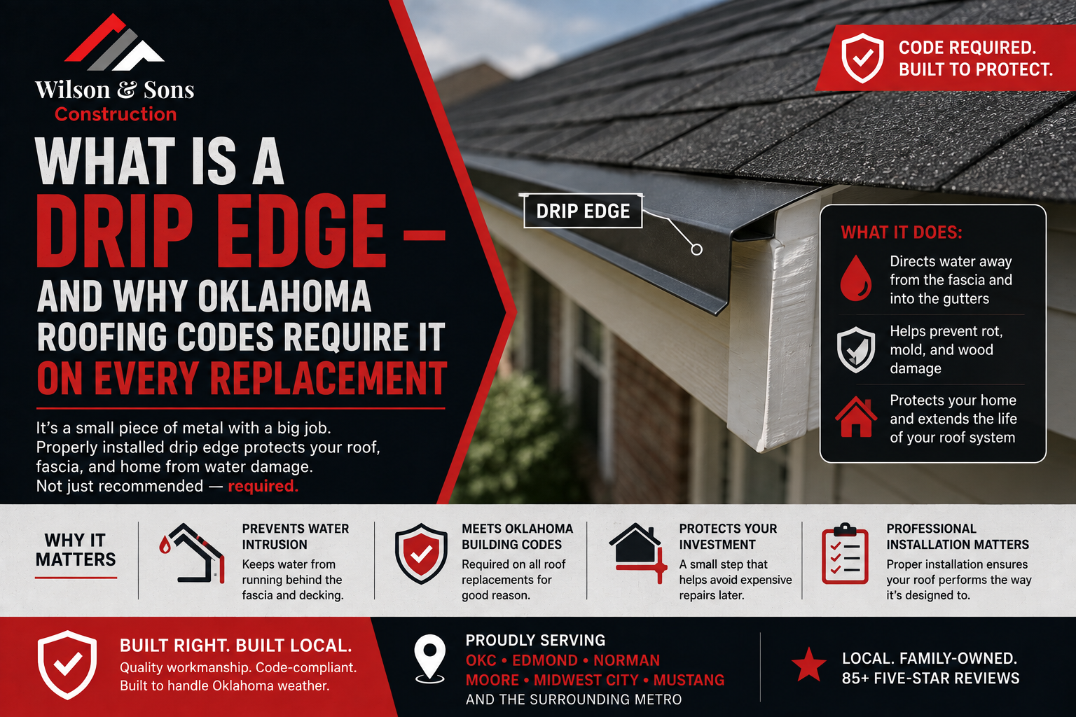 What is Drip Edge